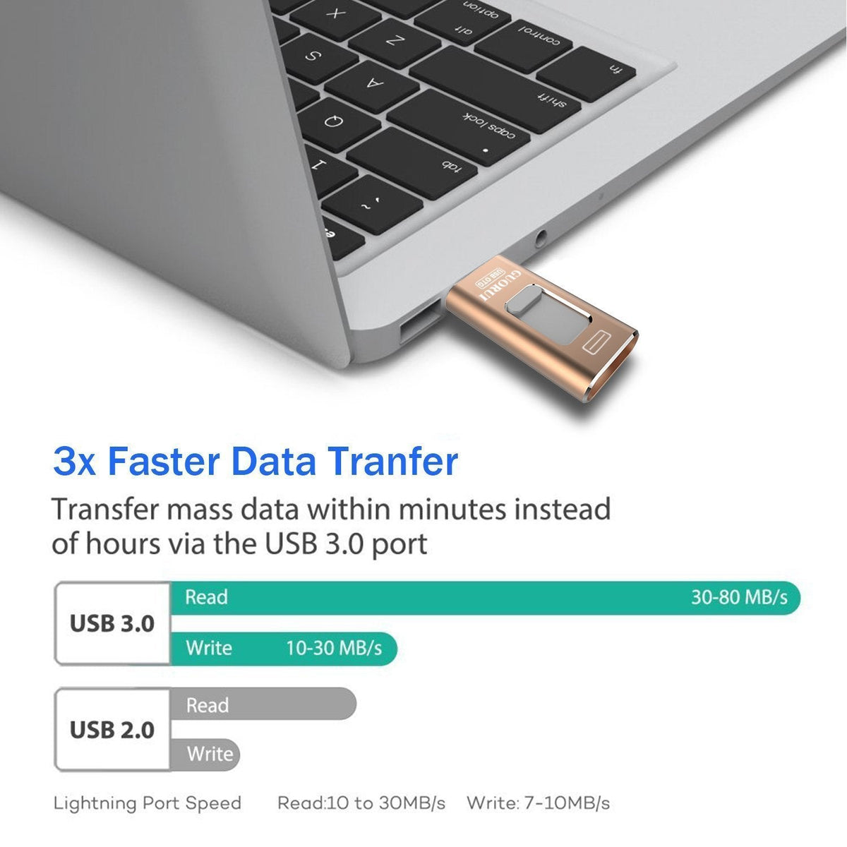 iFLASH™ -  USB Drive for iPhone, iPad & Android [New Tech 2020] - 5econds.co