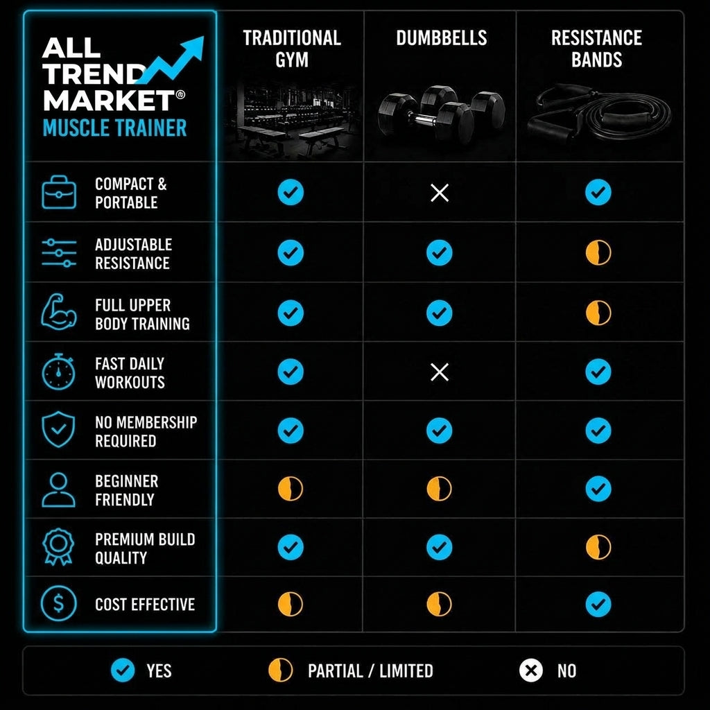 THE ALL TREND MARKET® ADVANTAGE