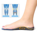 BESTWALK™ Premium Orthopedic Insoles - 5econds.co